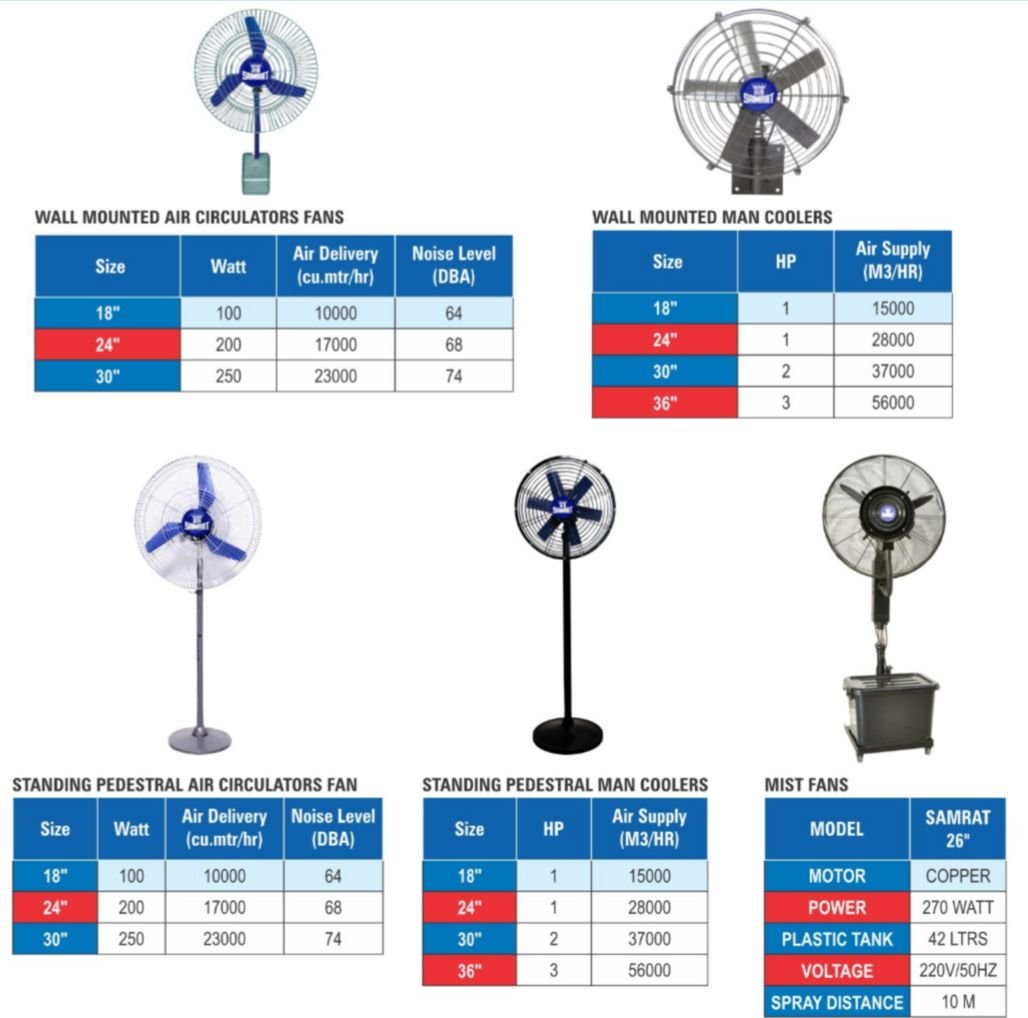 Heaters, Coolers and Fans 4