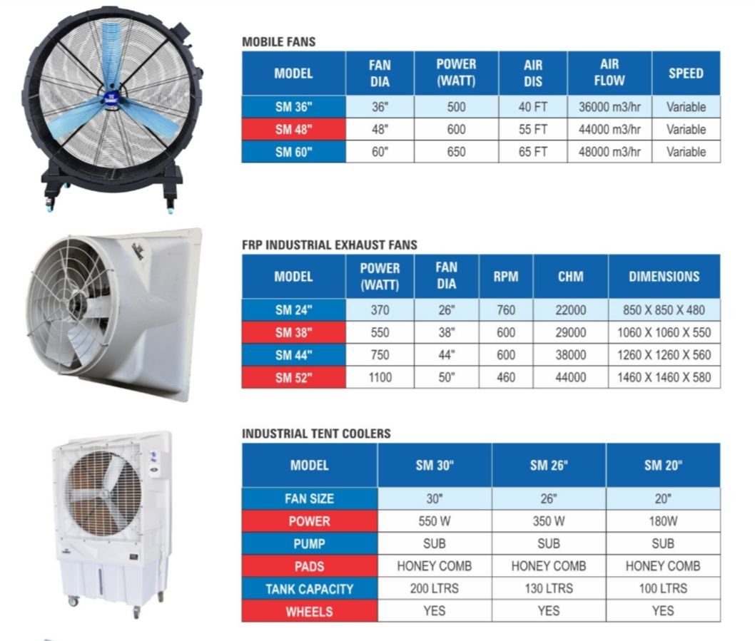 Heaters, Coolers and Fans 6